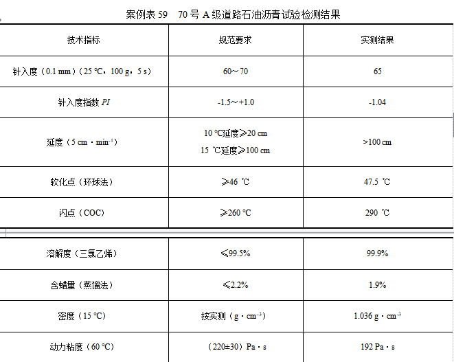 福建试验资料表格资料下载-沥青混凝土下面层（AC-25C）试验段施工总结（含表格）