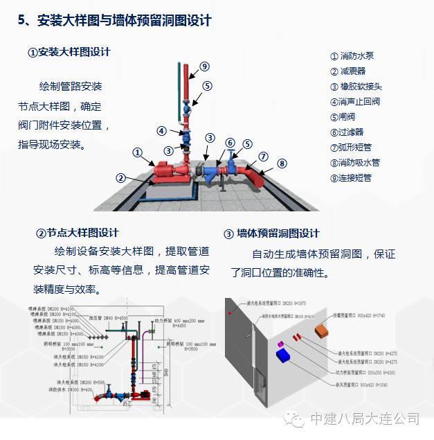 一次BIM技术与施工全过程的完美融合_29