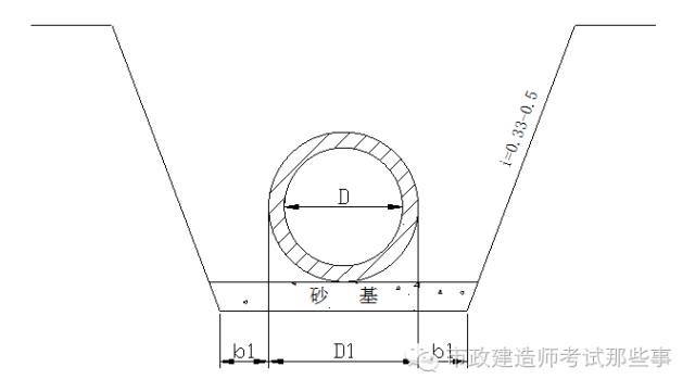 某市政工程污雨水管道施工方案（很详细）_2