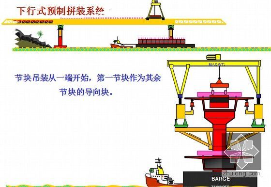 桥梁工程讲义全套1675页PPT（设计计算 施工方法）-下行式预制拼装系统工作流程