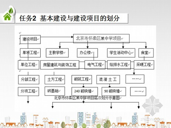 建筑与装饰工程量清单讲解资料下载-[造价入门]工程量清单计价PPT精讲讲义206页(图文)