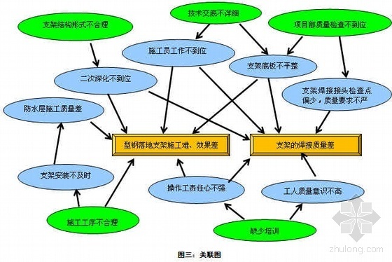 落地式管道支架的质量控制（QC成果）- 