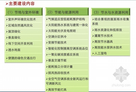 三星级绿色建筑大楼设计实例-绿色建筑主要建设内容