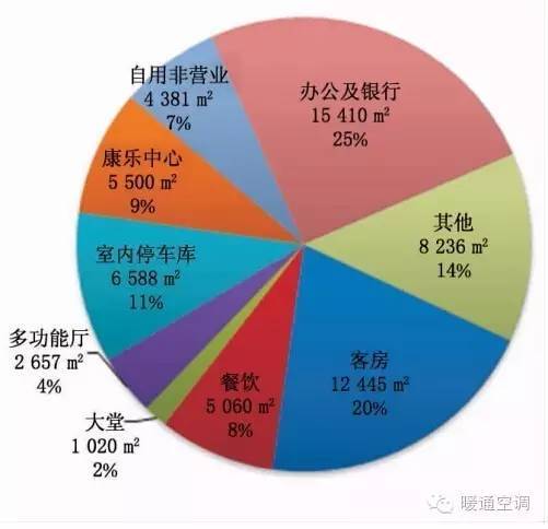 既有绿色节能改造资料下载-基于实测能耗的上海某酒店综合节能改造分析