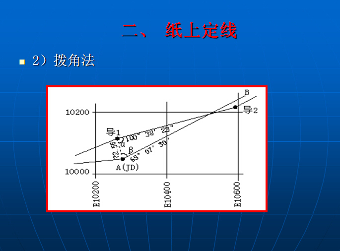 《公路勘测设计》课件284页PPT-纸上移线拨角法