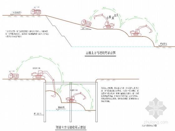 [浙江]航站楼深基坑开挖支护及降水施工方案（附施工图）-土方马道收尾示意图 