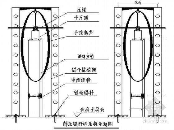静压根植桩施工方案资料下载-[上海]某工业厂房地基加固处理锚杆静压桩施工方案
