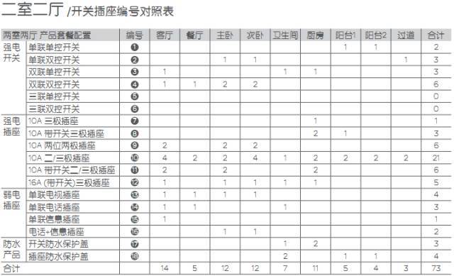 室内装修开关插座布置表，太有用了！_5