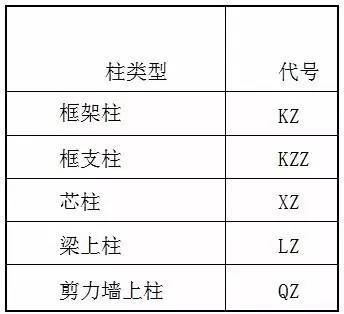 柱子钢筋计算实例资料下载-什么情况下柱子钢筋在基础内可以直锚？