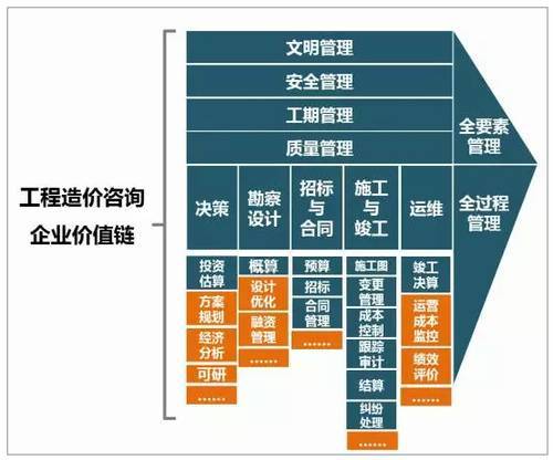 PPP模式和BIM技术叠加下工程造价咨询机构的机遇-8