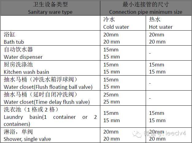 希尔顿酒店给排水系统（上）_14