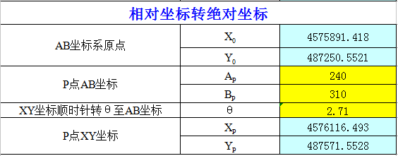 绝对坐标、相对坐标转换计算表_2