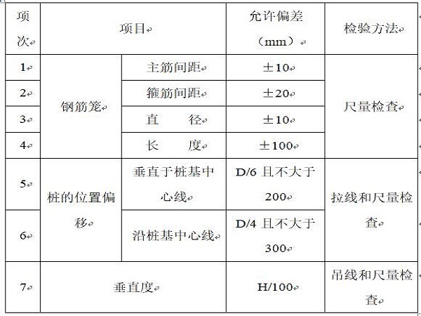 混凝土质量标准和检验方法资料下载-钻孔灌注桩施工技术交底Word版（共18页）