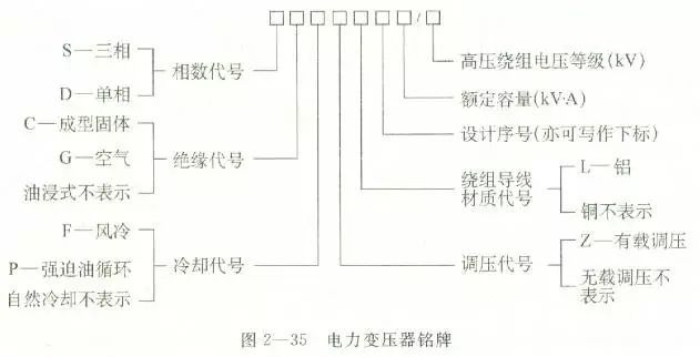 变压器的类型及其结构、参数_3