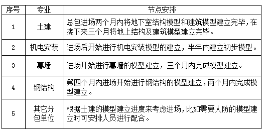 职称工程管理论文资料下载-金阳新区代理发表职称论文发表-BIM技术施工管理应用论文选题题目