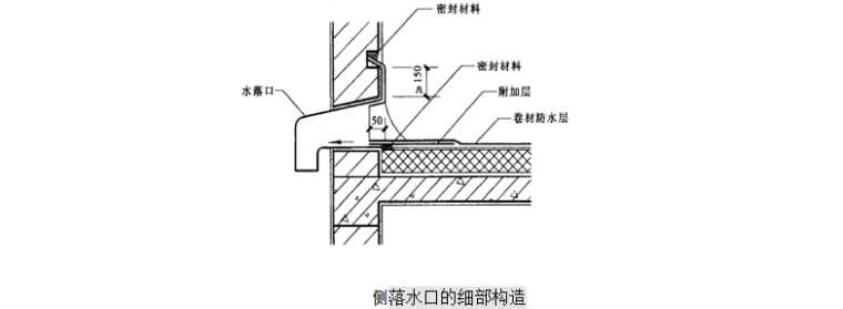 多层住宅户型屋面防水施工方案—自粘聚合物改性沥青防水卷材-屋面横式水落口的处理