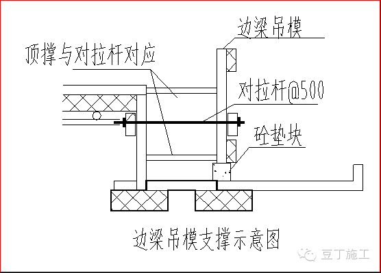 模板施工必看丨3D高清图解模板施工工艺_32