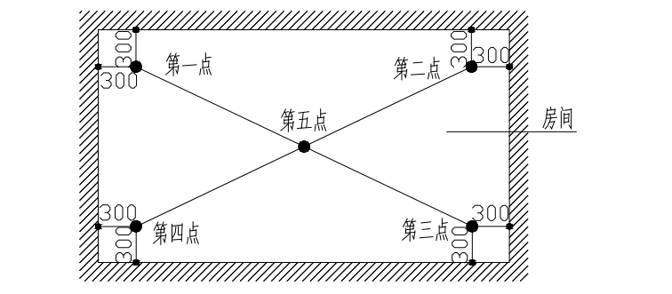 工程实体质量实测实量标准(土建分册)-地面水平度测量示意图