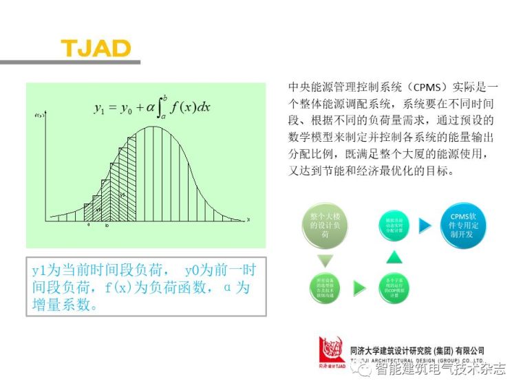 PPT分享|上海中心大厦智能化系统介绍_78