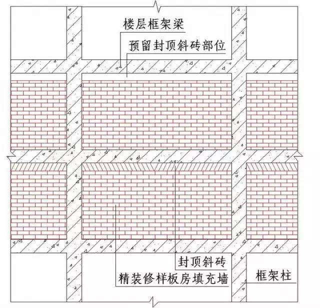 土建及装饰装修全过程施工节点及技术措施整理大全_8