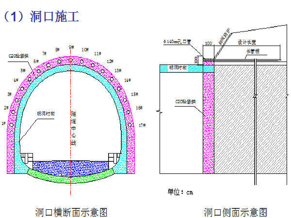 不良地质隧道施工技术资料下载-隧道施工技术培训195页PPT(图文丰富)