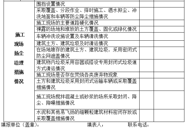 住建部：扬尘治理费用列入工程造价，建设单位要及时支付_4