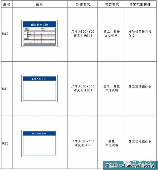 施工现场安全文明标志做法！-22_副本.jpg