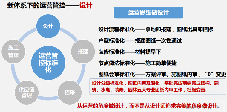 新体系与传统工艺对标及新建造体系下运营管控-运营思维做设计