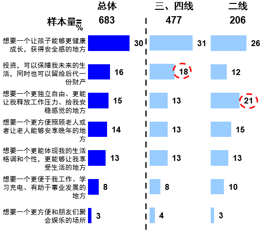 开发商要如何优雅下沉到三四线城市？_15