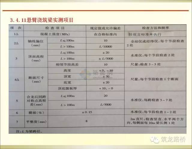 连续梁悬臂浇筑法施工全过程_50