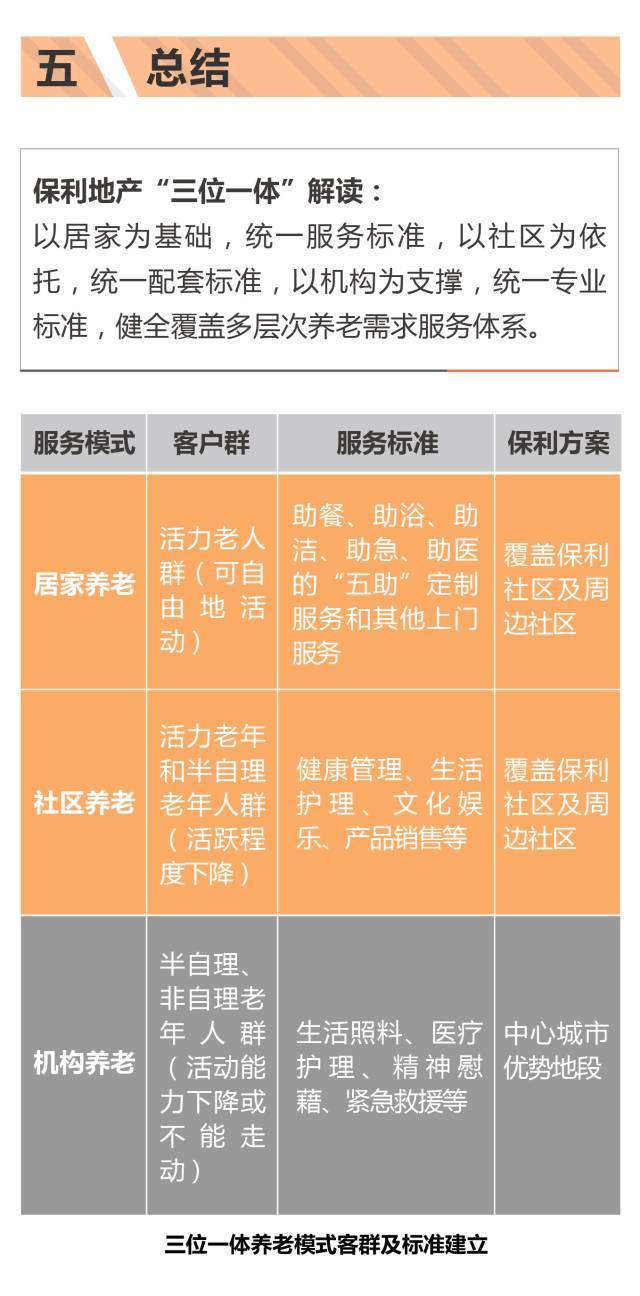 保利地产养老社区——研究的太细了（规划+景观+建筑+户型）_58