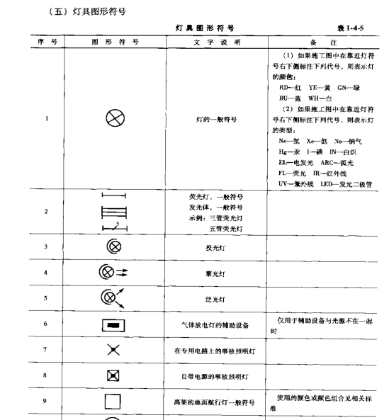 建筑工程概预算定额与工程量清单计价实例应用手册-2