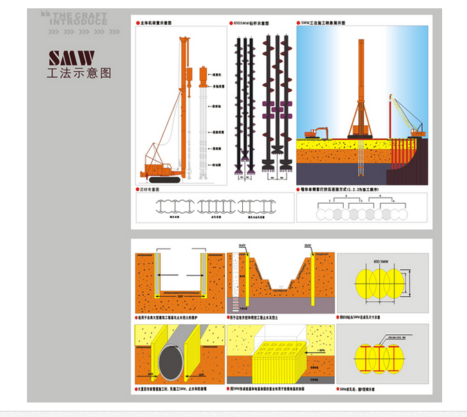 SMW工法特点及工艺图解-a5.jpg