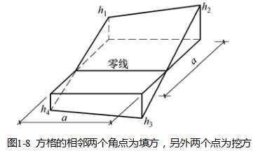 现在还有多少人会土方量计算，是不是都还给老师了？_10