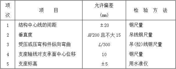 古建筑有规范了！！住建部发布《传统建筑工程技术规范》_59