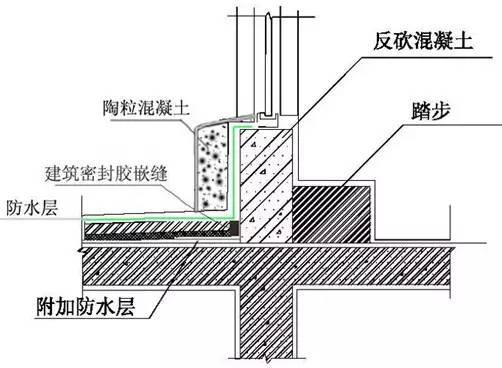 万科总结几十年的建筑施工做法，这么细致还有谁！_82