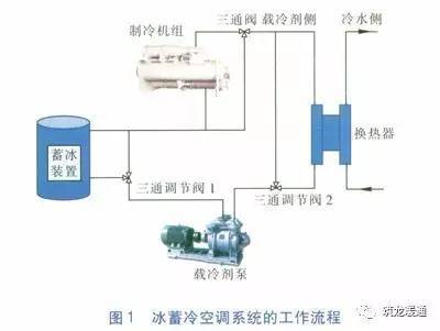 14种冷热源及空调系统特点介绍_2