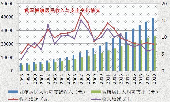 未来房价走势如何？一文让你读懂，房价的底层逻辑_11