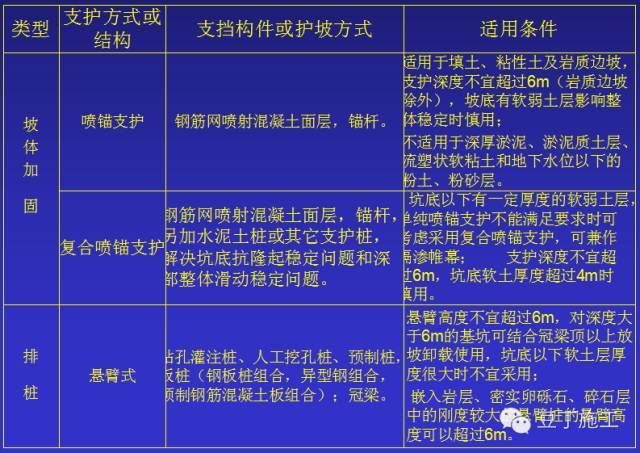 资深总工深基坑施工方案怎样编制才能安全高效，值得收藏！_4