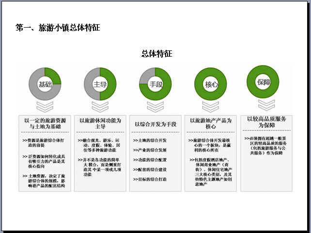 特色旅游小镇开发运营研究报告（图文并茂）-旅游小镇总体特征