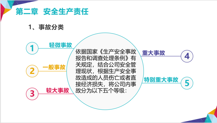 领导及管理者安全培训讲义_5