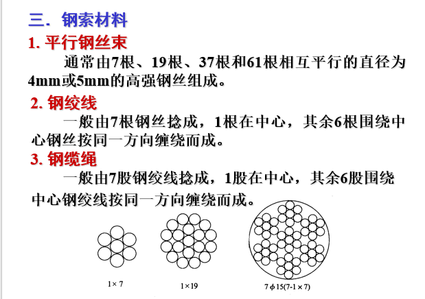 悬索结构（PPT，73页）_3