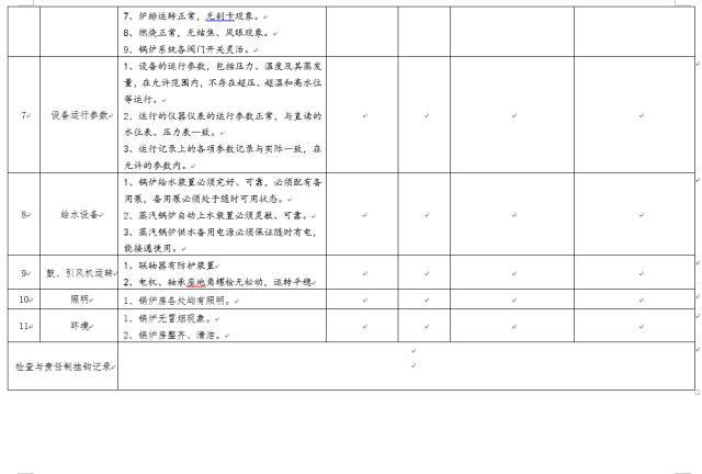 一整套物业小区安全检查表._31