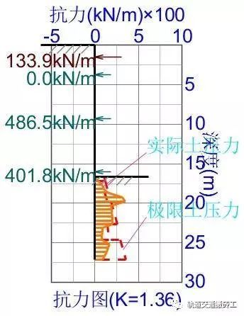 基坑围护结构——连续墙计算_59