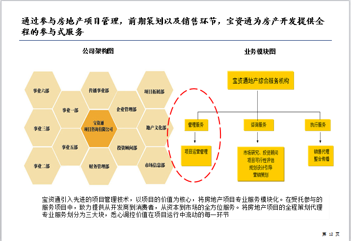 房地产盈利模式与国内标杆房地产企业经营模式研究（共128页）-业务模块图