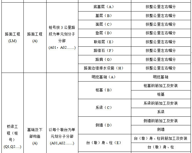 铁路分部分项工程划分表_2