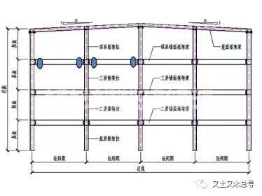 又土又木|内力调整系数系列讲解，第二讲_3