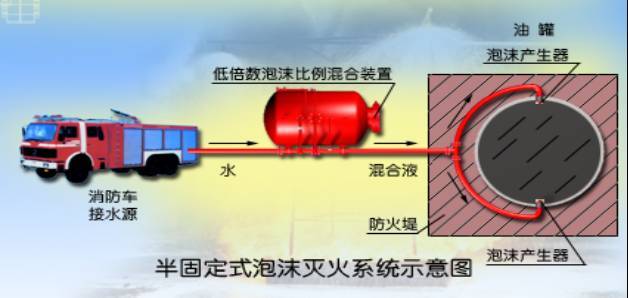 泡沫灭火系统，都在这里！_19