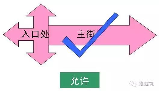 [设计要点]商业建筑分析+总结，全了！！_2