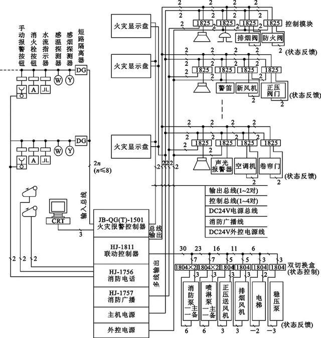 图文解析消防系统分类组成与图纸识读基础